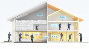 Rénovation thermique : pourquoi opter pour la combinaison ITE + ITI ?